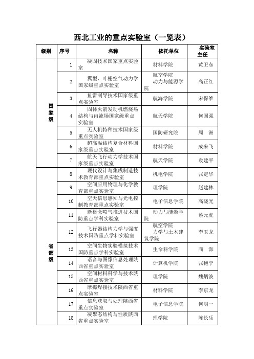 西北工业大学重点实验室一览表