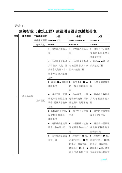 建筑行业(建筑工程)建设项目设计规模划分表