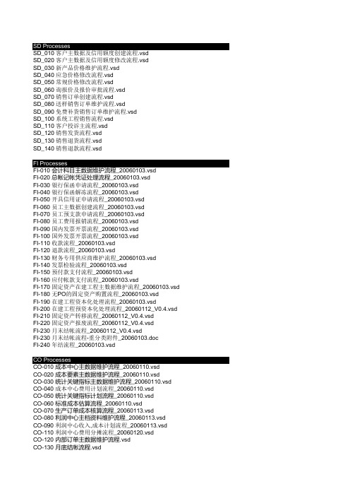 SAP各模块业务流程清单