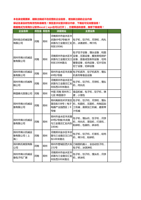 新版河南省包子机饺子机工商企业公司商家名录名单联系方式大全10家