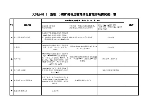 机电精细化管理开展情况统计表