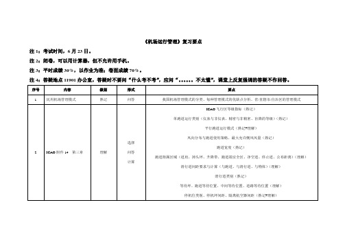 150611_考试攻略