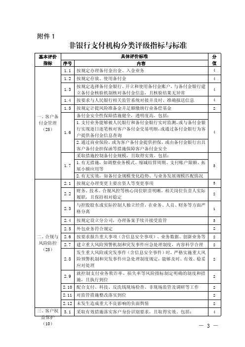 非银行支付机构分类评级指标与标准