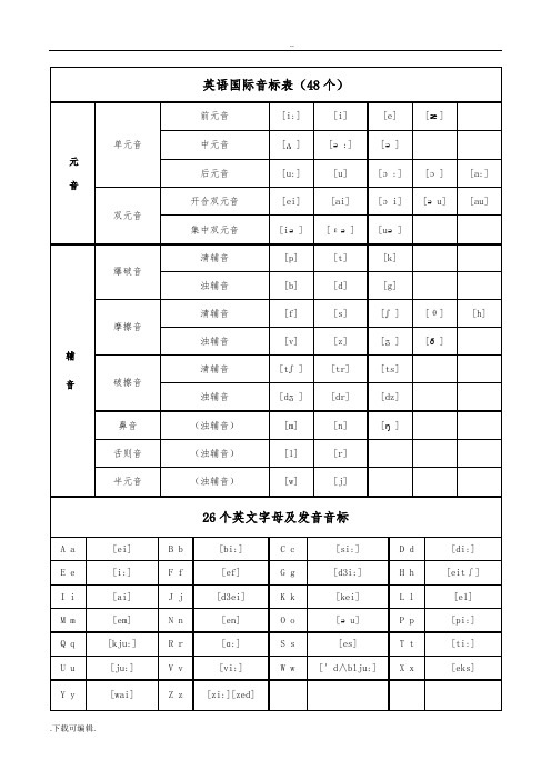 48个英语国际音标表(含发音嘴型)