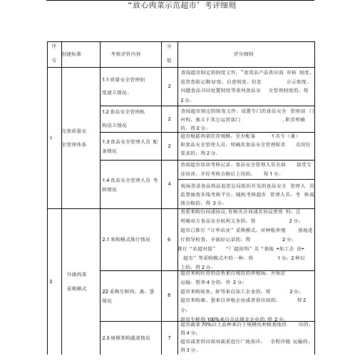 放心肉菜示范超考评细则