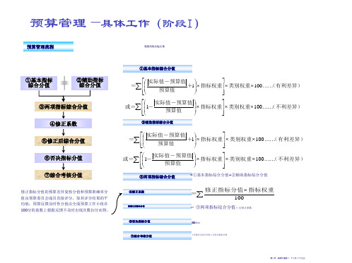 预算管理示例12页PPT.pptx