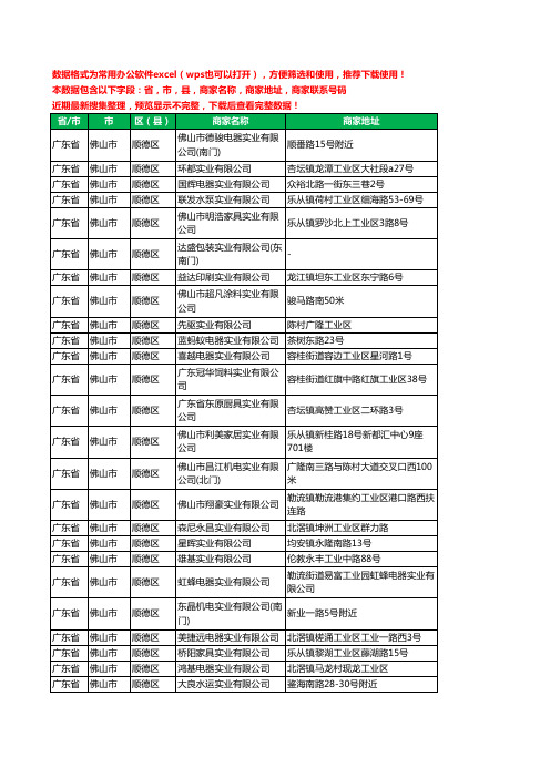 2020新版广东省佛山市顺德区实业有限公司工商企业公司商家名录名单黄页联系电话号码地址大全899家