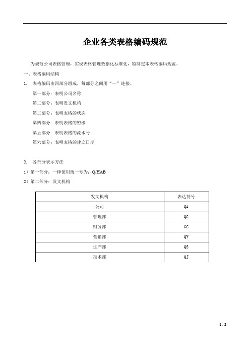 企业各类表格编码规范