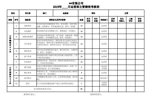 11运营部主管绩效考核表