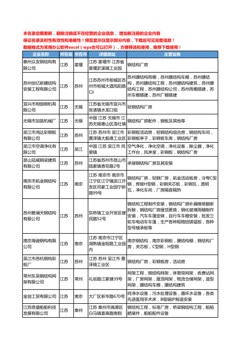 新版江苏省厂房钢结构工商企业公司商家名录名单联系方式大全202家