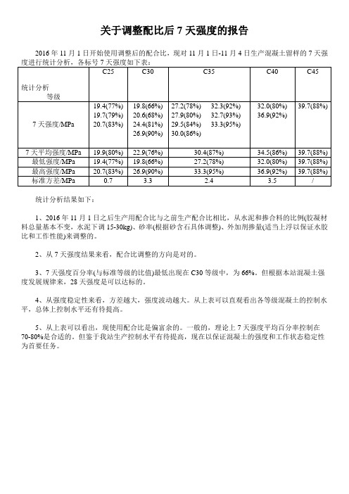 关于调整配比后7天强度的报告