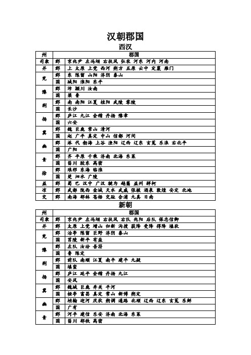 汉朝行政区划简表
