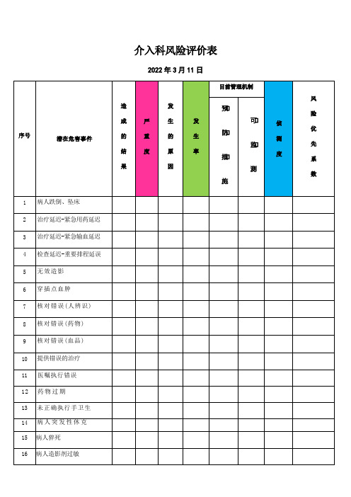 介入科风险评价