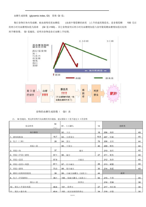 食物的血糖生成指数(GI)表