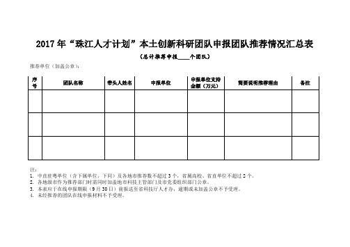 2017年珠江人才计划本土创新科研团队申报团队推荐情况