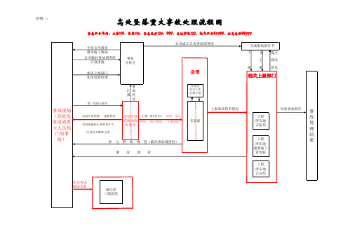 高处坠落事故处理应急预案流程图