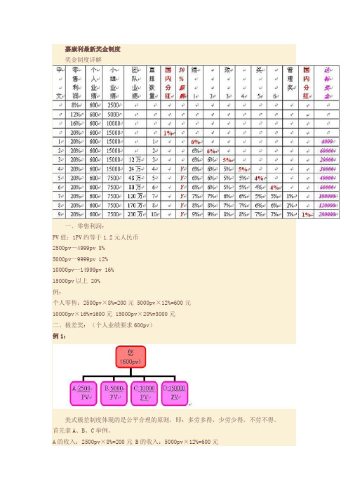 嘉康利最新奖金制度