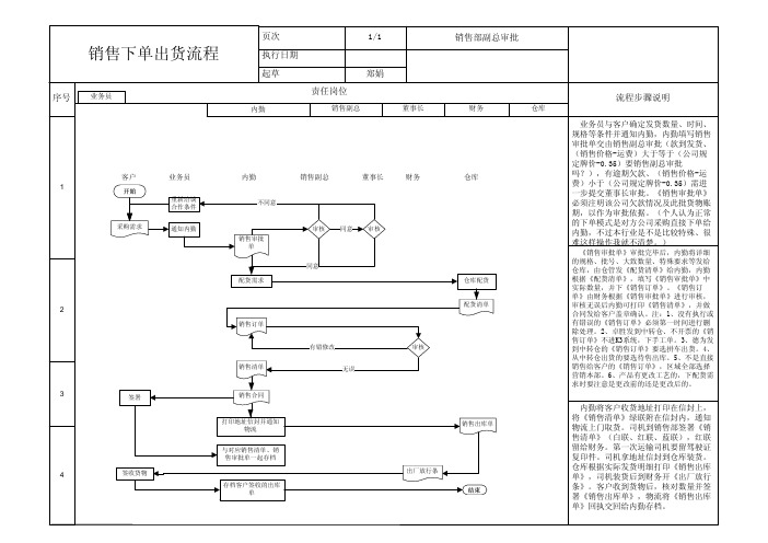 销售下单出货流程