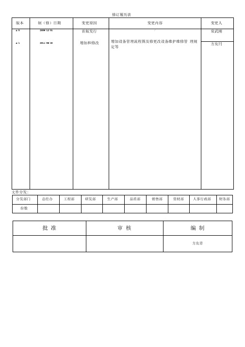 设备管理程序文件