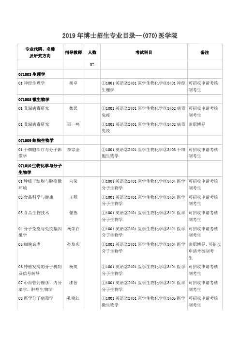 南开大学2019年博士研究生招生专业目录(070)医学院