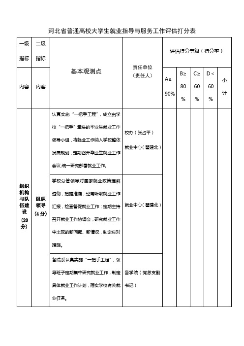 河北省普通高校大学生就业指导与服务工作评估打分表