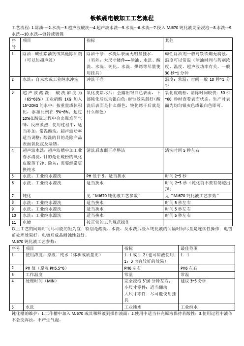 钕铁硼电镀加工工艺流程