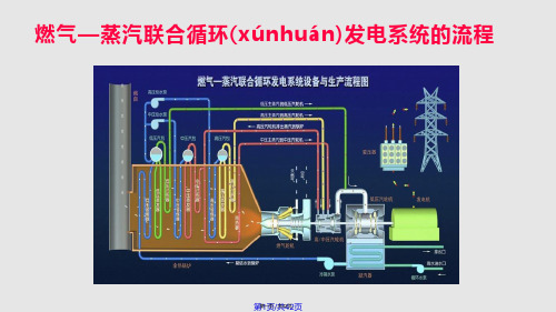 燃气蒸汽联合循环机组详介实用教案