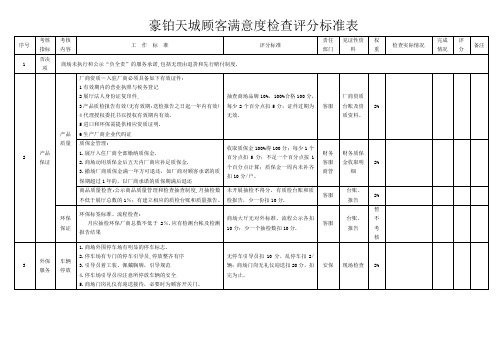 8商场检查标准评分表