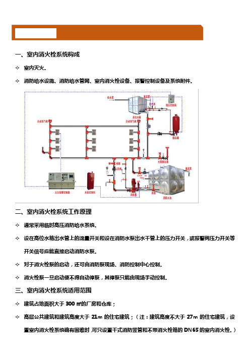 一、室内消火栓系统构成