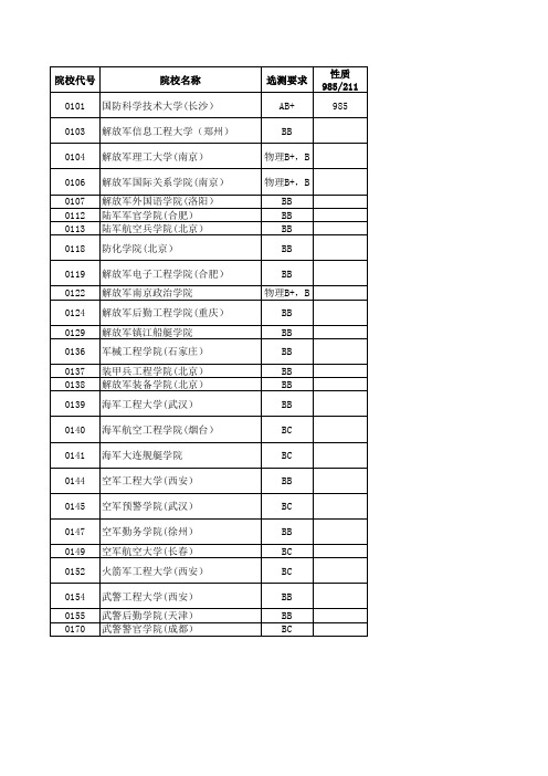 2016江苏高考招生计划与录取分数(理科提前录取的军事院校)(院校)