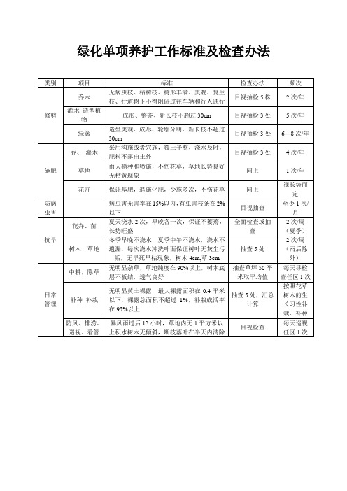 绿化单项养护工作标准及检查办法