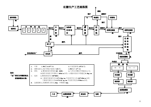 红糖生产工艺流程图