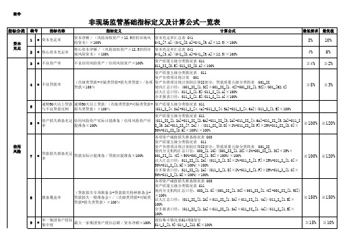 非现场监管基础指标定义及计算公式一览表