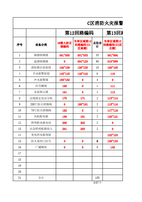 C区火灾报警系统编码表