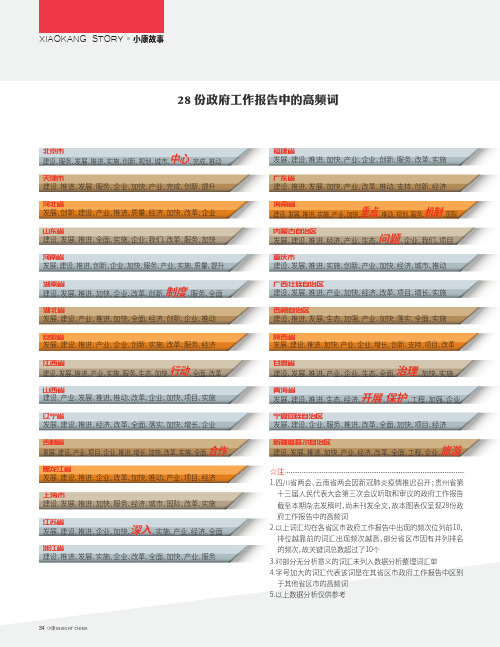 28份政府工作报告中的高频词