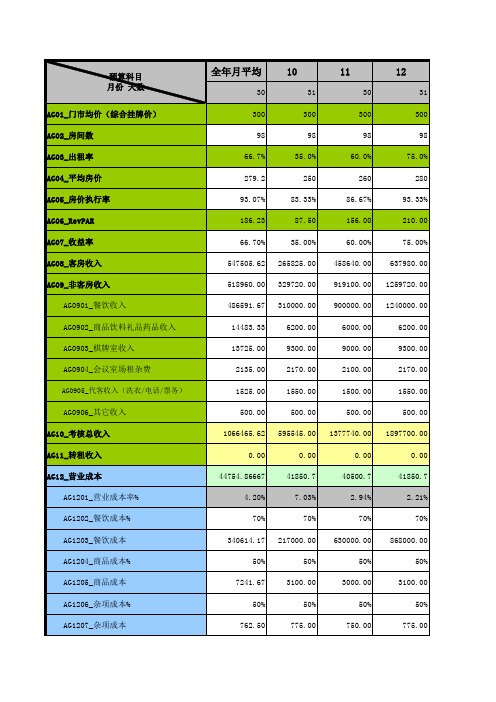 年度收入支出按月分解表