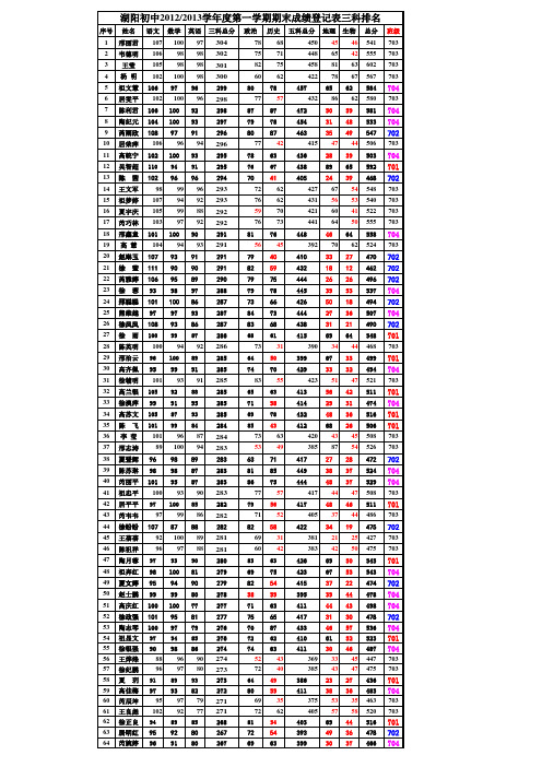 2012-2013学年第一学期七年级期末考试全校排名