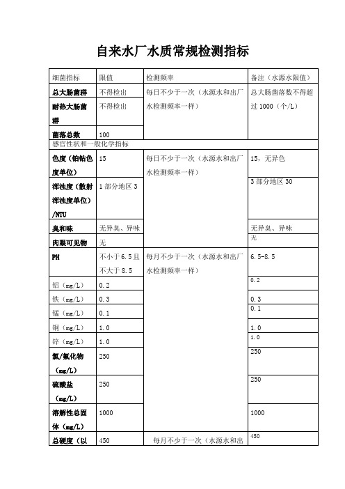 (完整版)自来水常规检测指标及频率