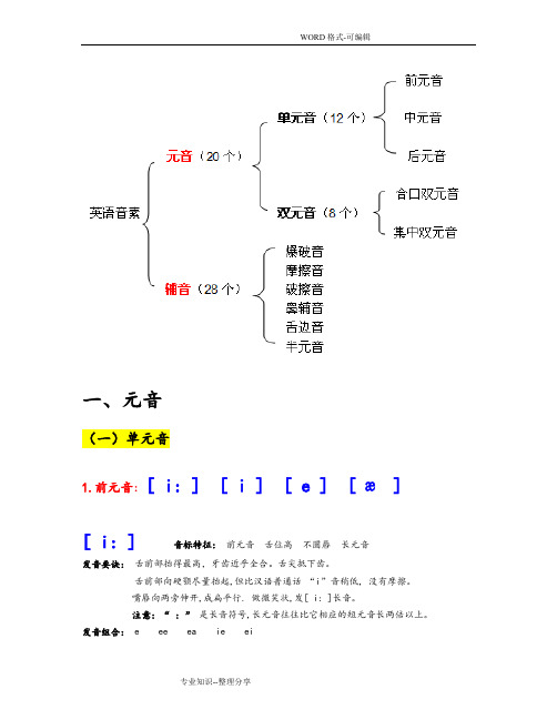 48个国际音标认读详解(完全版分类介绍)