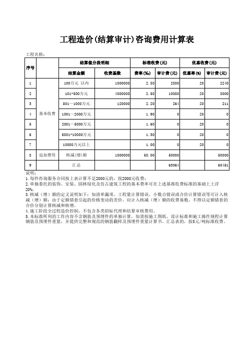 结算审计费用计算表