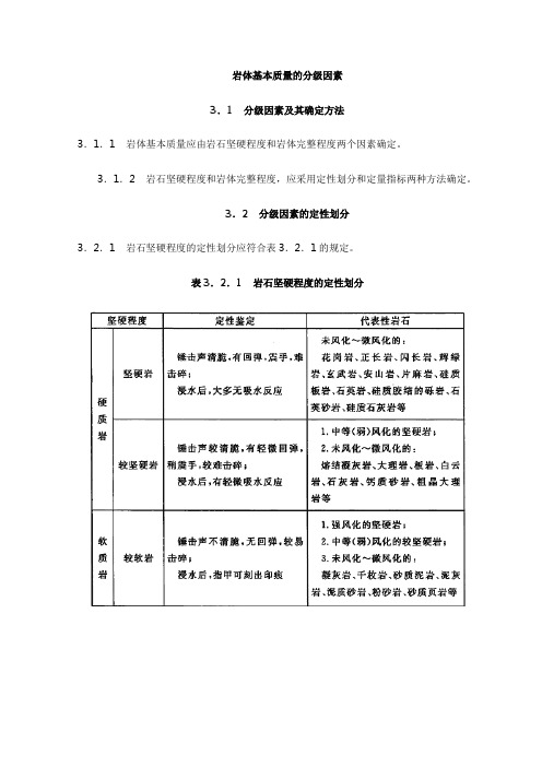 岩体基本质量的分级因素