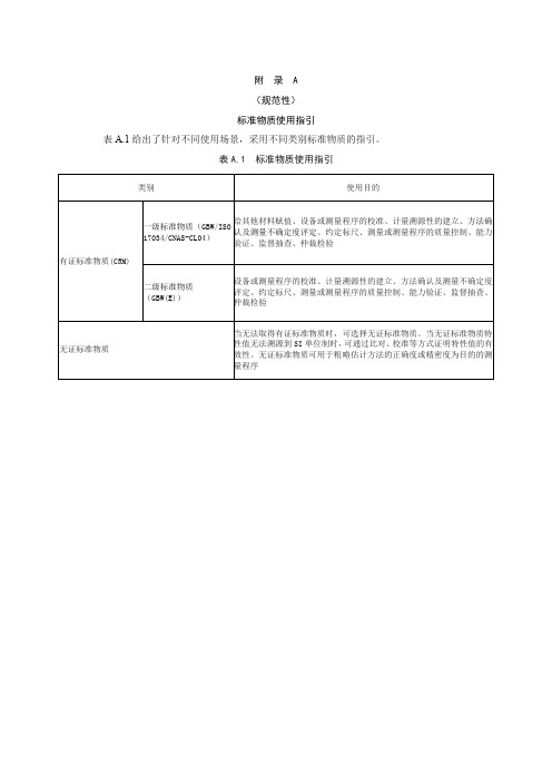 农产品质量安全检测标准物质使用指引、存储条件保存期限指南、使用注意事项、标准物质合规性评价表