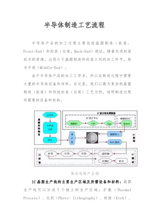半导体制造工艺流程