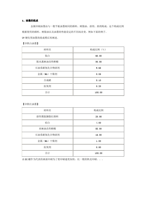 印铁油墨配方