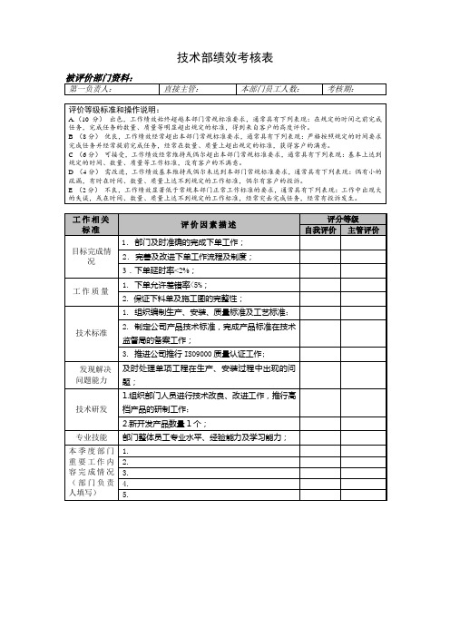技术部绩效考核表