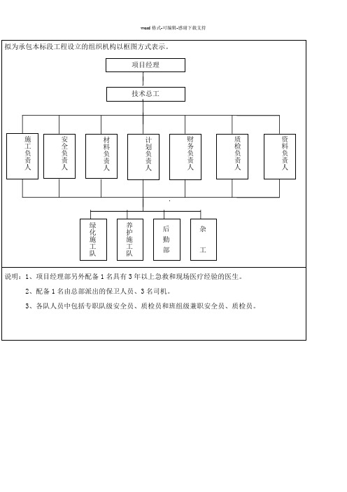 几种园林施工组织结构图