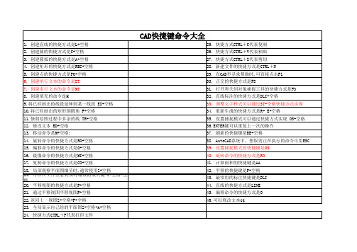 CAD快捷键命令大全(最全)