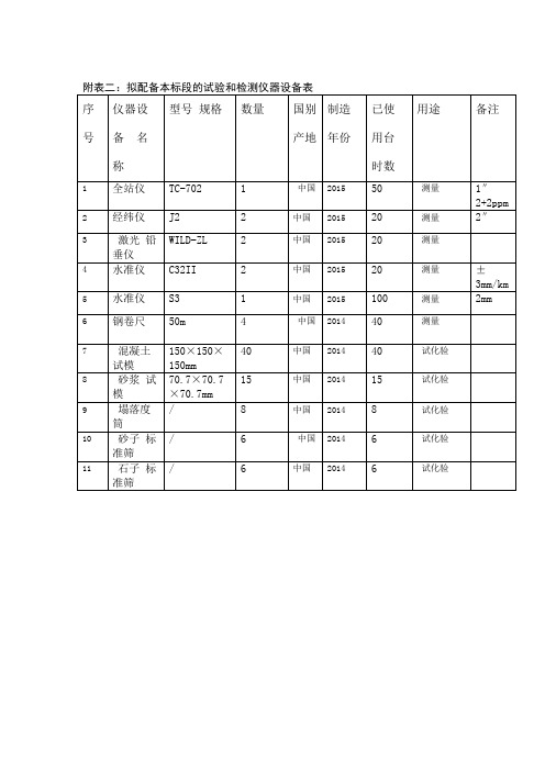 二拟配备本标段的试验和检测仪器设备表