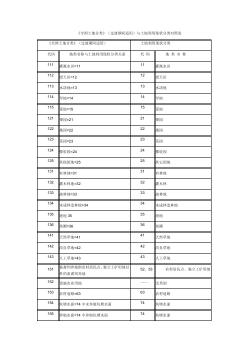 土地分类对照表