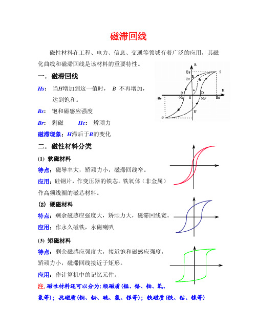 磁滞回线